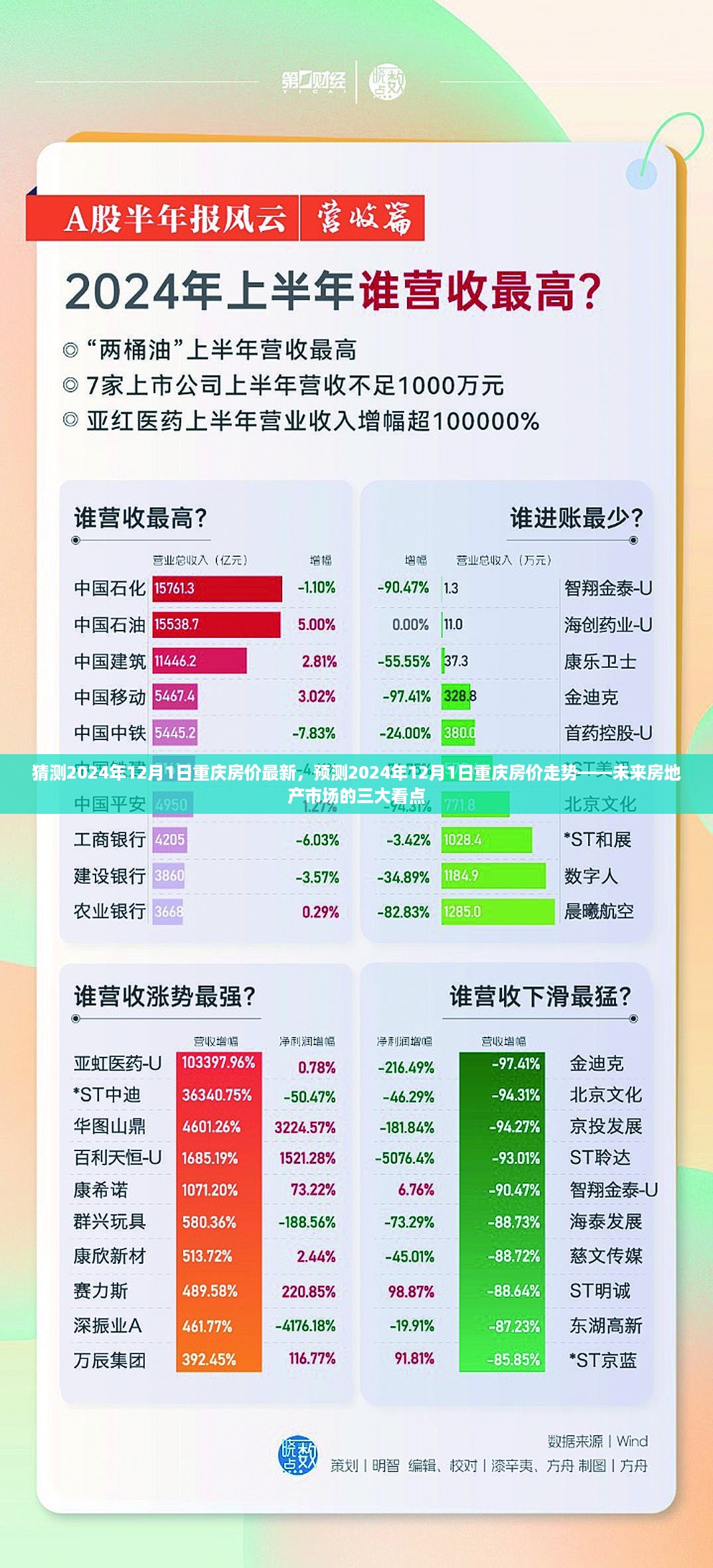 揭秘未来重庆房价走势，三大看点预测2024年12月1日重庆房价最新动态