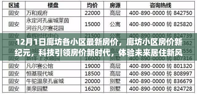 廊坊小区房价最新动态，科技引领新时代，体验未来居住风尚（12月1日更新）