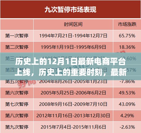 历史重要时刻，最新电商平台上线，开启全新电商时代，小红书带你见证