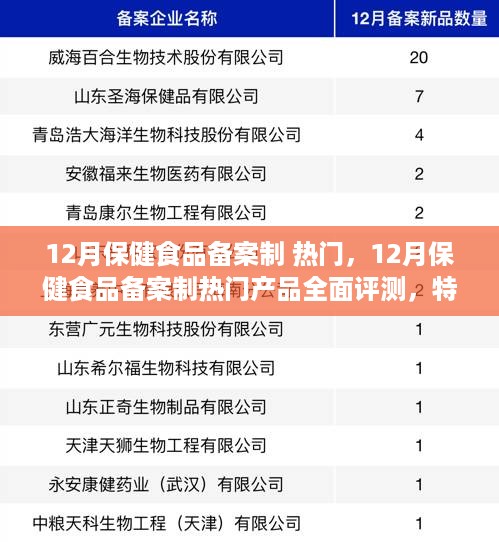 12月保健食品备案制热门产品全面解析，特性、体验、对比及用户群体深度探讨