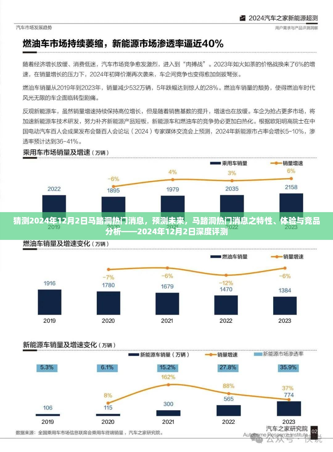 2024年12月2日马踏洞热门消息深度预测与评测，特性、体验与竞品分析