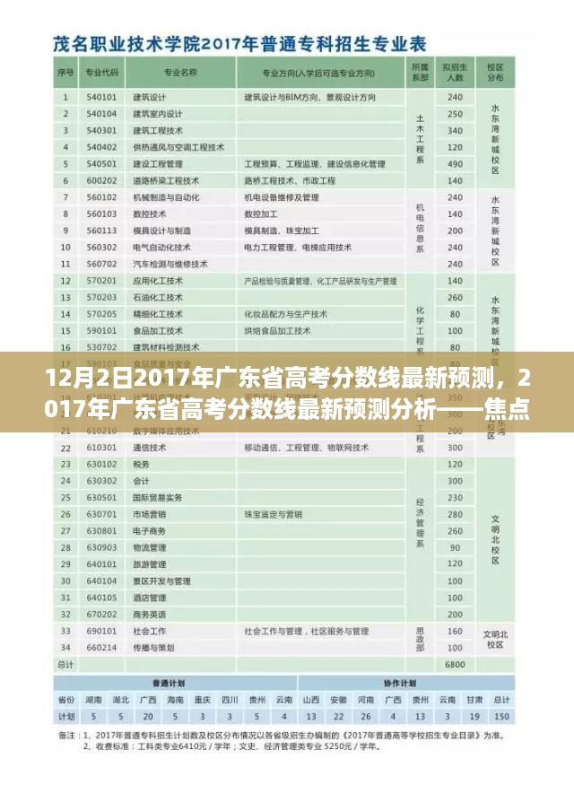 焦点透视，2017年广东省高考分数线最新预测及分析（十二月二日动态）