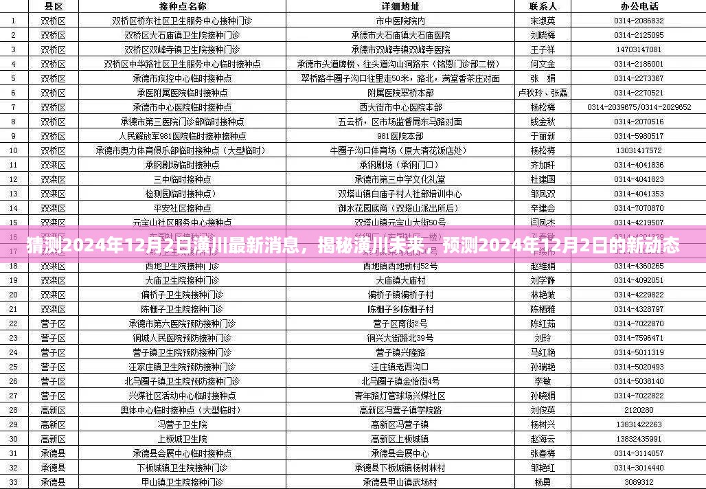 揭秘潢川未来，预测2024年12月2日的新动态与最新消息揭秘