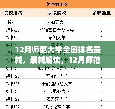 最新解读，12月师范大学全国排名概览及排名概览分析