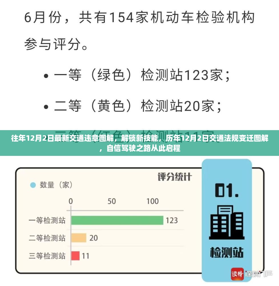 历年交通法规变迁图解，从最新交通违章解读到自信驾驶之路的启程