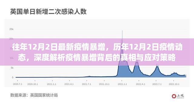 历年12月2日疫情动态深度解析，真相揭秘与应对策略探讨