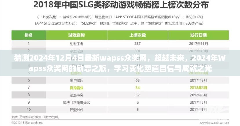 超越未来，2024年Wapss众奖网励志之旅，塑造自信成就之光