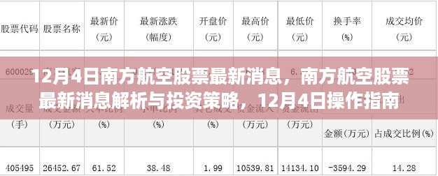 南方航空股票最新消息解析与操作指南，南方航空股票投资策略及市场趋势分析