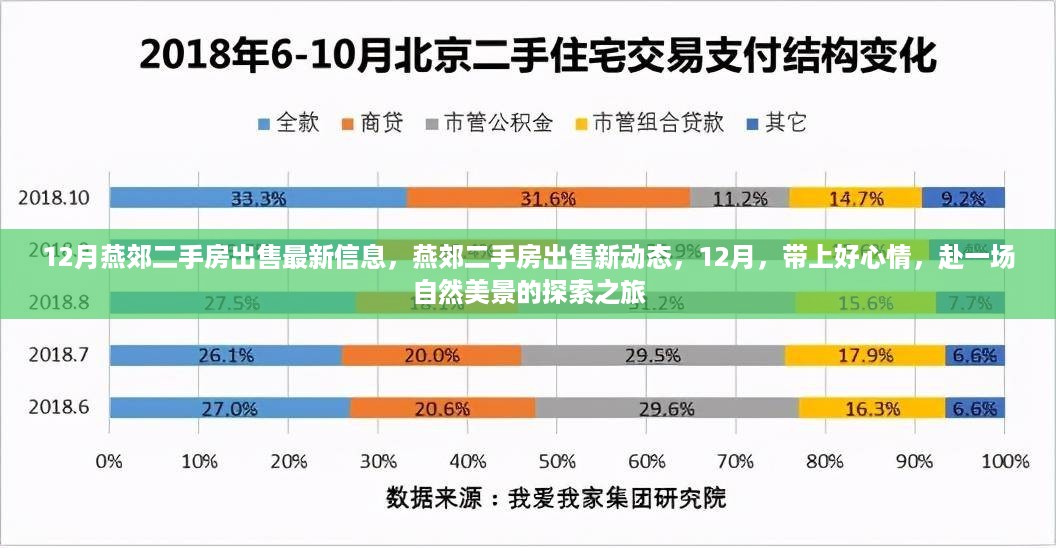 12月燕郊二手房最新出售信息，探索自然美景的二手房之旅