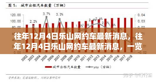 历年12月4日乐山网约车动态，行业变革与发展趋势速递