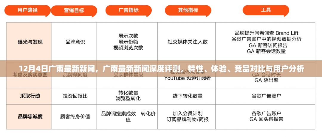 广南最新新闻深度解析，特性、体验、竞品对比与用户洞察