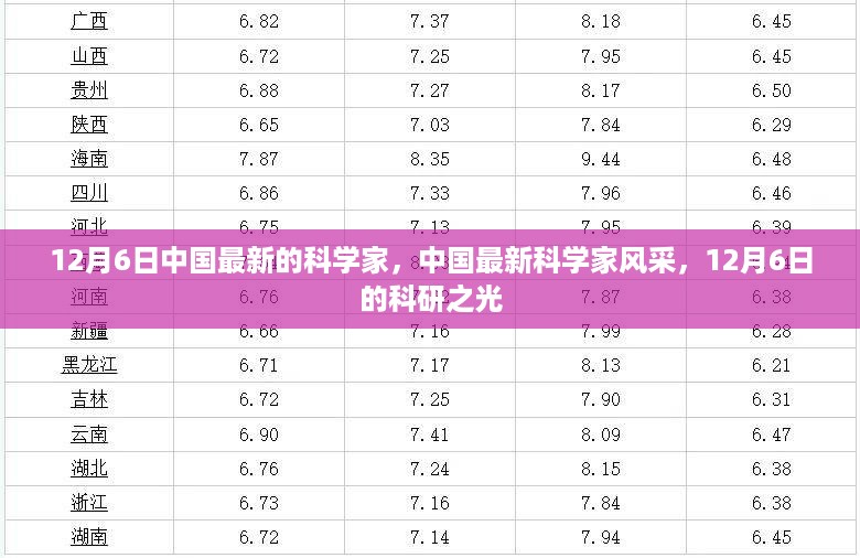 中国最新科学家风采，科研之光闪耀于12月6日