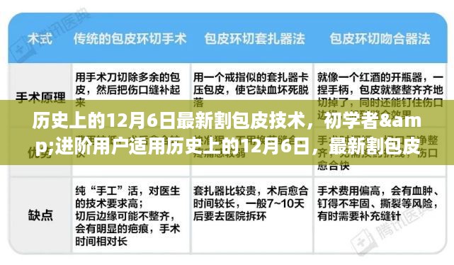 最新割包皮技术，全程步骤指南，适用于初学者与进阶用户，历史上的12月6日回顾