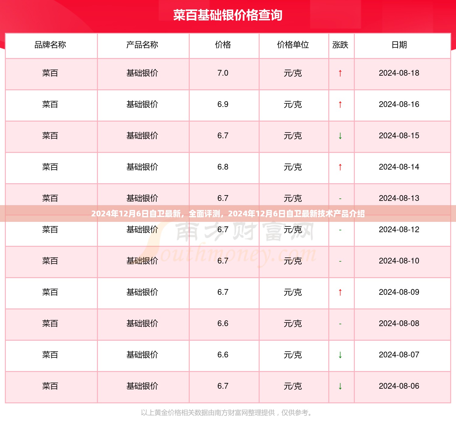 2024年12月6日自卫最新技术产品全面评测与介绍