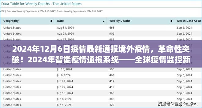 全球疫情监控新纪元，智能疫情通报系统突破性进展，境外疫情最新动态（2024年12月6日）