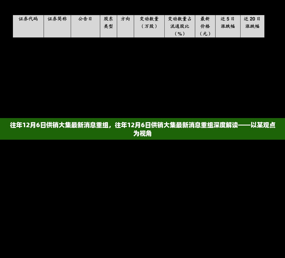 往年12月6日供销大集重组最新消息深度解读，从某观点出发的探讨