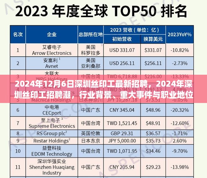 2024年深圳丝印工招聘潮，行业背景与职业地位的新时代变迁