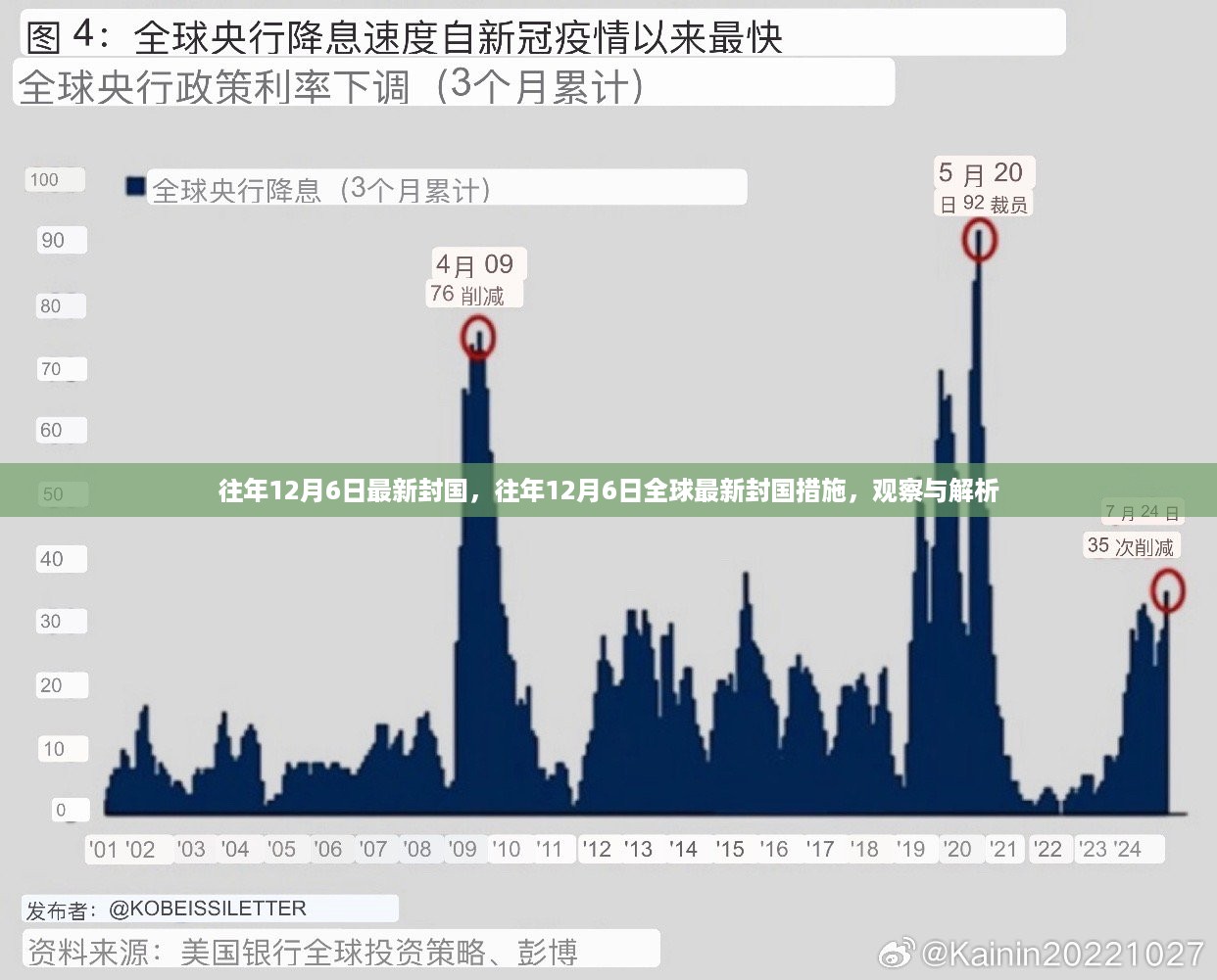 全球封国措施观察与解析，历年12月6日的最新动态分析