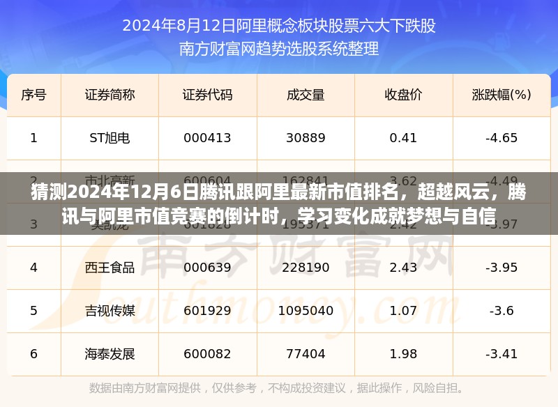 腾讯与阿里市值竞赛倒计时，预测2024年12月6日市值排名风云变化，学习成就梦想与自信之路