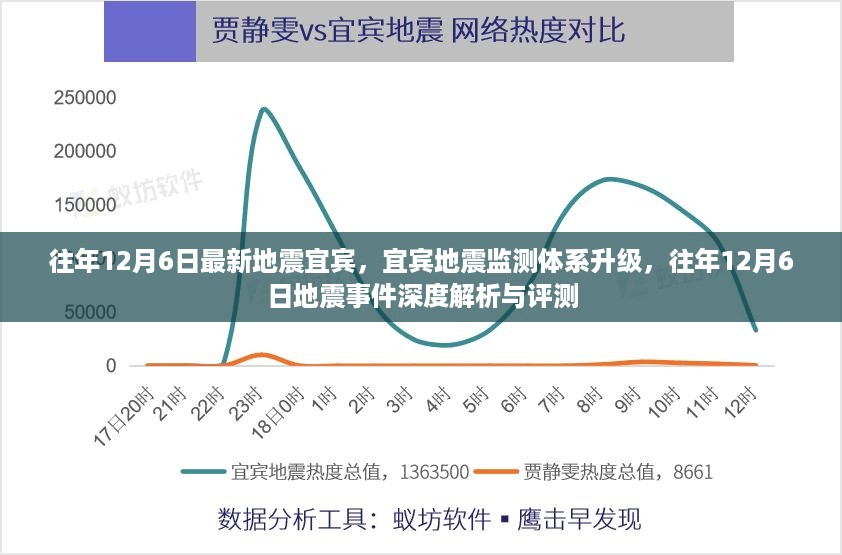 往年12月6日最新地震宜宾，宜宾地震监测体系升级，往年12月6日地震事件深度解析与评测