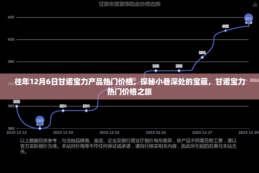 探秘小巷深处的宝藏，甘诺宝力产品历年12月6日热门价格之旅