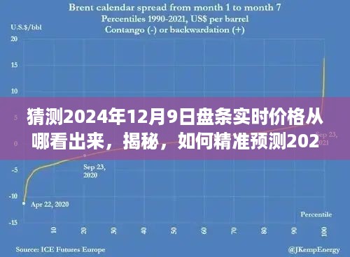 揭秘，小红书行情洞察指南助你预测盘条实时价格——2024年12月9日盘条价格预测与行情分析指南