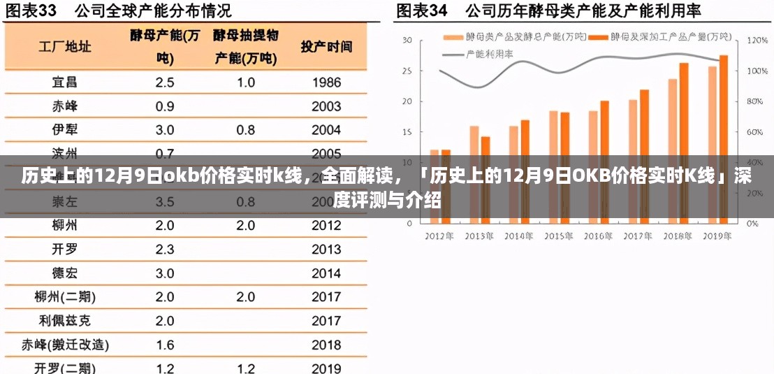 历史上的12月9日OKB价格实时K线深度解析与评测