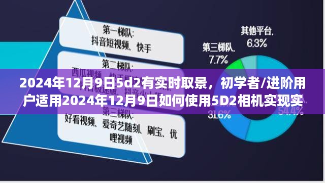 2024年12月9日如何使用Canon EOS 5D Mark II实现实时取景功能，初学者与进阶用户指南