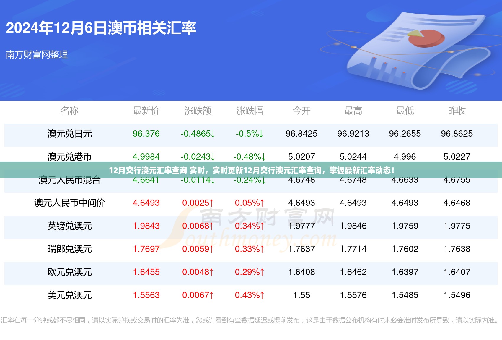 最新12月交行澳元汇率实时查询，掌握汇率动态，轻松了解汇率变化！