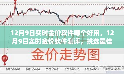 12月9日实时金价软件测评与推荐，挑选最佳的金价查询工具