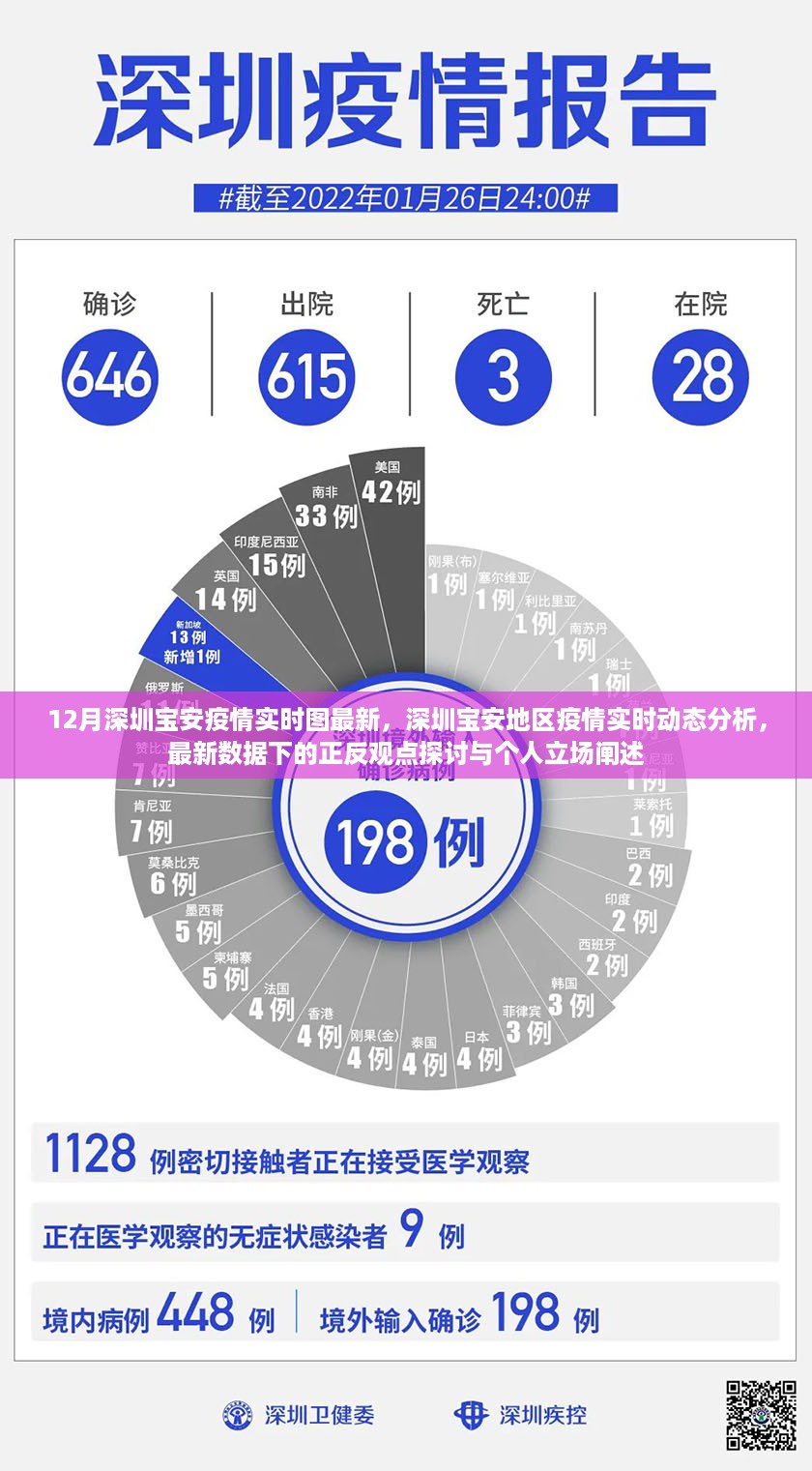 深圳宝安疫情最新实时动态，数据下的正反观点探讨与个人立场阐述