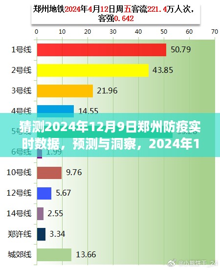 2024年12月9日郑州防疫实时数据展望与洞察