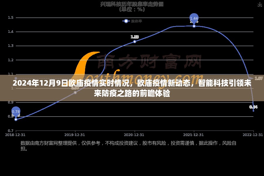 欧庙疫情实时更新，智能科技引领未来防疫之路