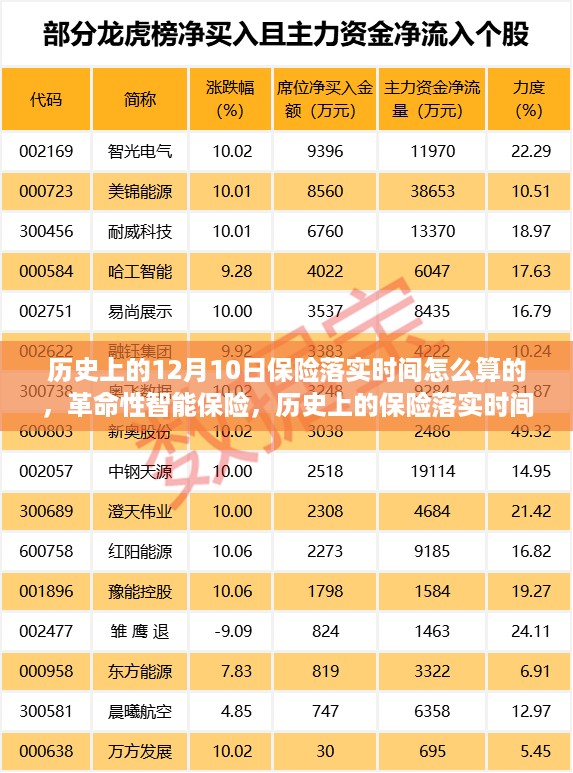 革命性智能保险，历史落实时间探究与未来体验展望