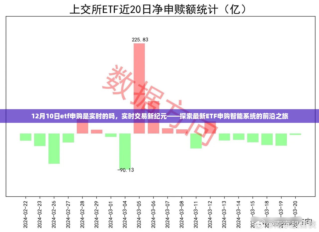 实时交易新纪元，探索ETF申购智能系统的前沿之旅