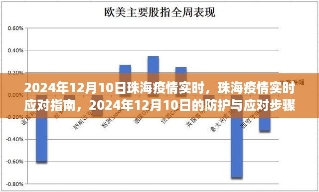 珠海疫情实时应对指南，2024年12月10日的防护与应对措施