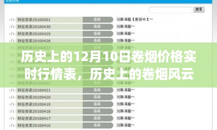 揭秘历史上的卷烟风云，十二月十日卷烟价格实时行情变迁表