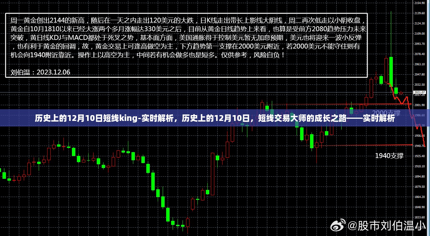 历史上的12月10日，短线交易大师的成长之路实时解析