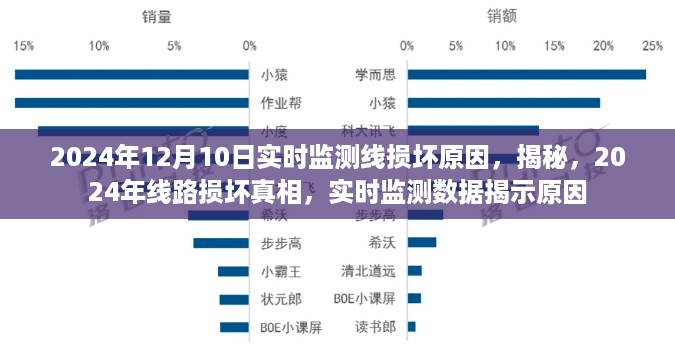 揭秘，实时监测数据揭示线路损坏真相，2024年线路损坏原因深度剖析