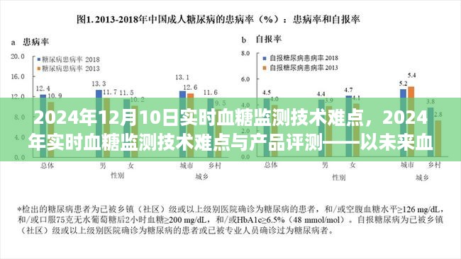 未来血糖守护者，实时血糖监测技术的挑战与产品评测（2024年视角）