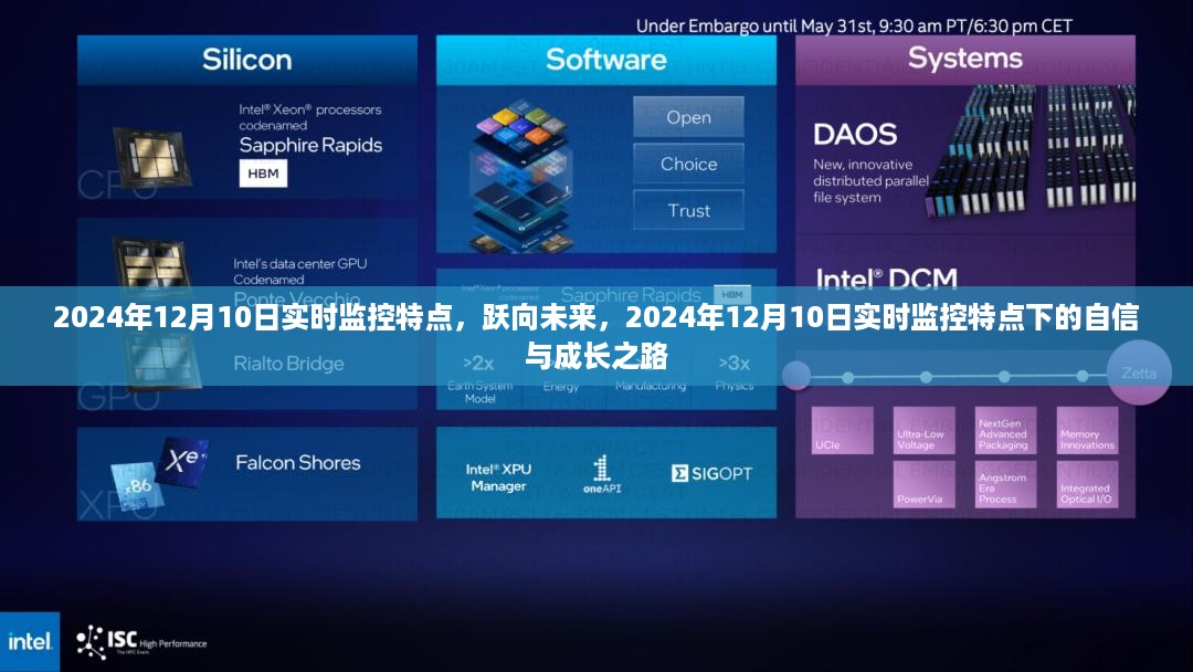 跃向未来，2024年12月10日实时监控特点下的自信成长之路