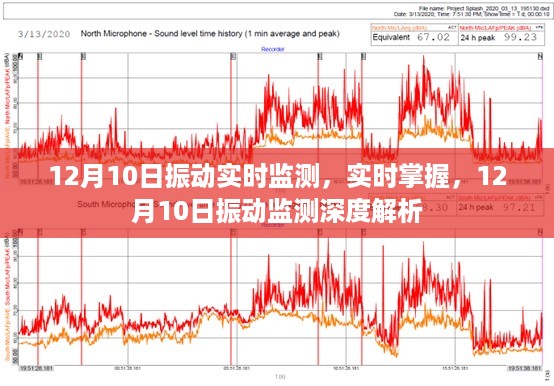 12月10日振动实时监测与深度解析，实时掌握振动数据，洞悉细节