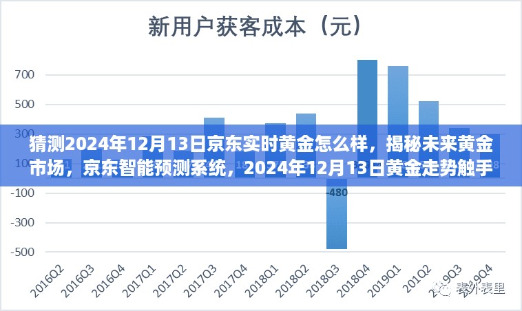 揭秘未来黄金市场趋势，京东智能预测系统预测2024年黄金走势分析——以京东黄金为例探讨未来黄金市场动向