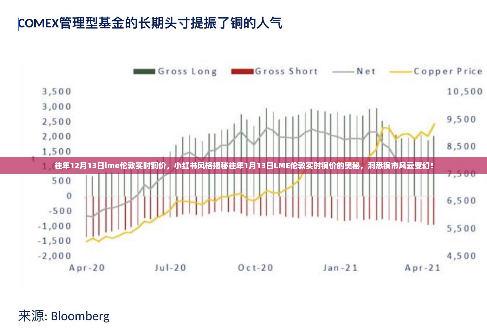 揭秘LME伦敦实时铜价走势，洞悉铜市风云变幻，小红书风格解读铜价奥秘