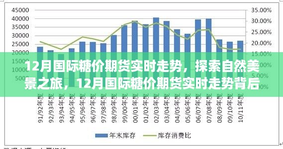 探索自然美景之旅与糖价期货实时走势背后的宁静力量，12月国际糖市动态分析