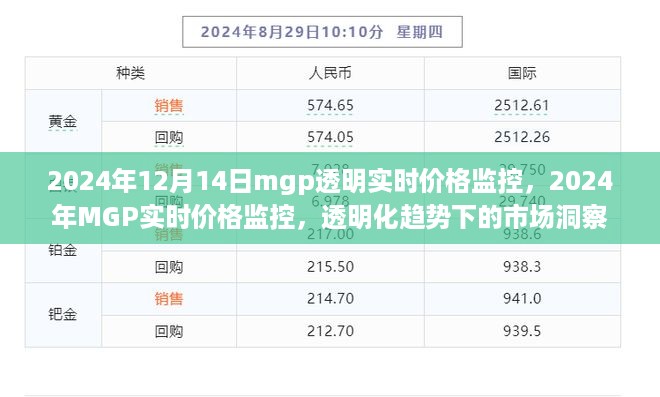 市场洞察，透明实时价格监控下的MGP市场趋势展望（2024年）