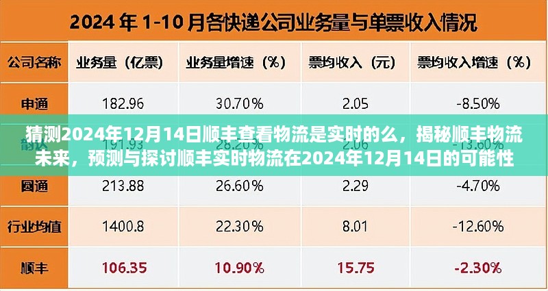 揭秘顺丰物流未来，预测与探讨顺丰实时物流在特定日期的实时性展望（2024年12月14日）