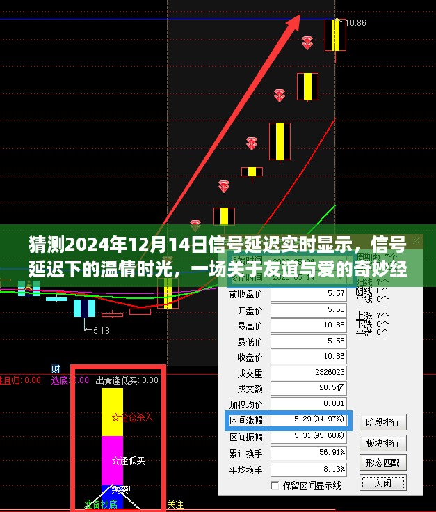 信号延迟下的温情时光，友谊与爱的奇妙经历（预测2024年12月14日）