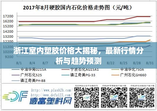 浙江室内塑胶价格大揭秘，最新行情分析与趋势预测