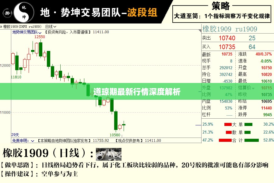 道琼期最新行情深度解析